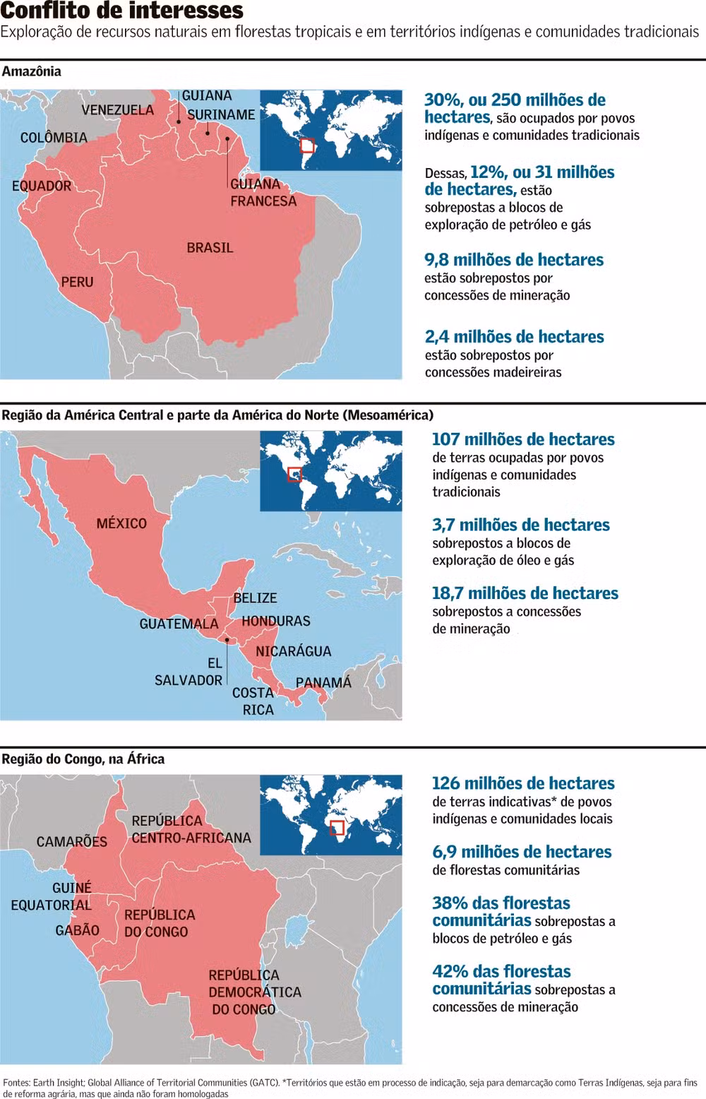Exploração de minas e petróleo